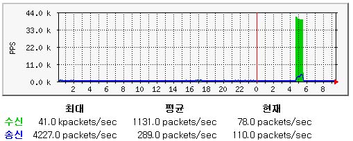 ddos_2.jpg