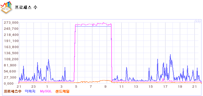 graph.gif