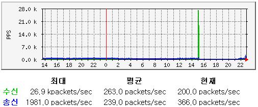 ddos2.JPG