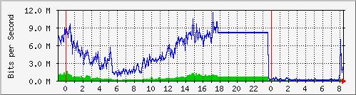 traffic.JPG