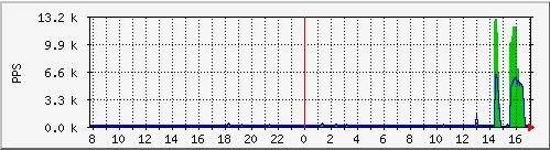 ddos.JPG